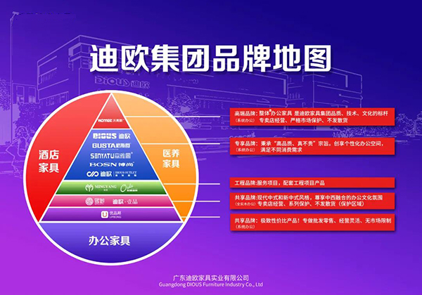 粉色直播集团品牌地图